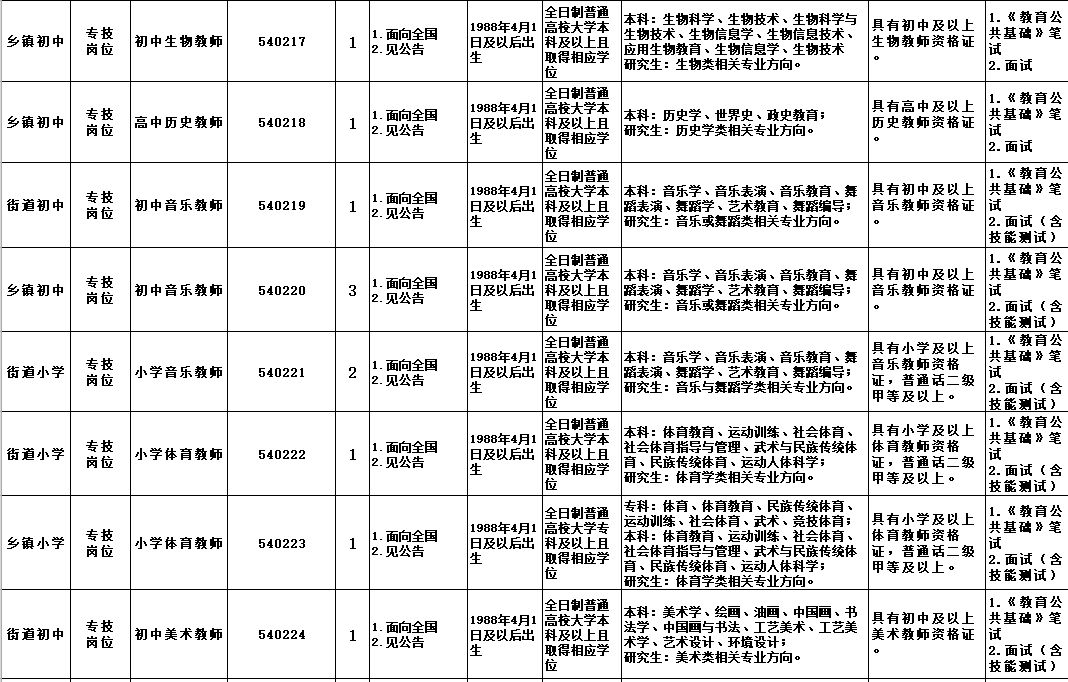 营山招聘（最新）