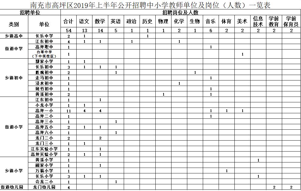 营山招聘（最新）