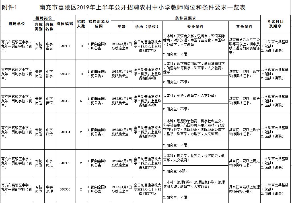 营山招聘（最新）