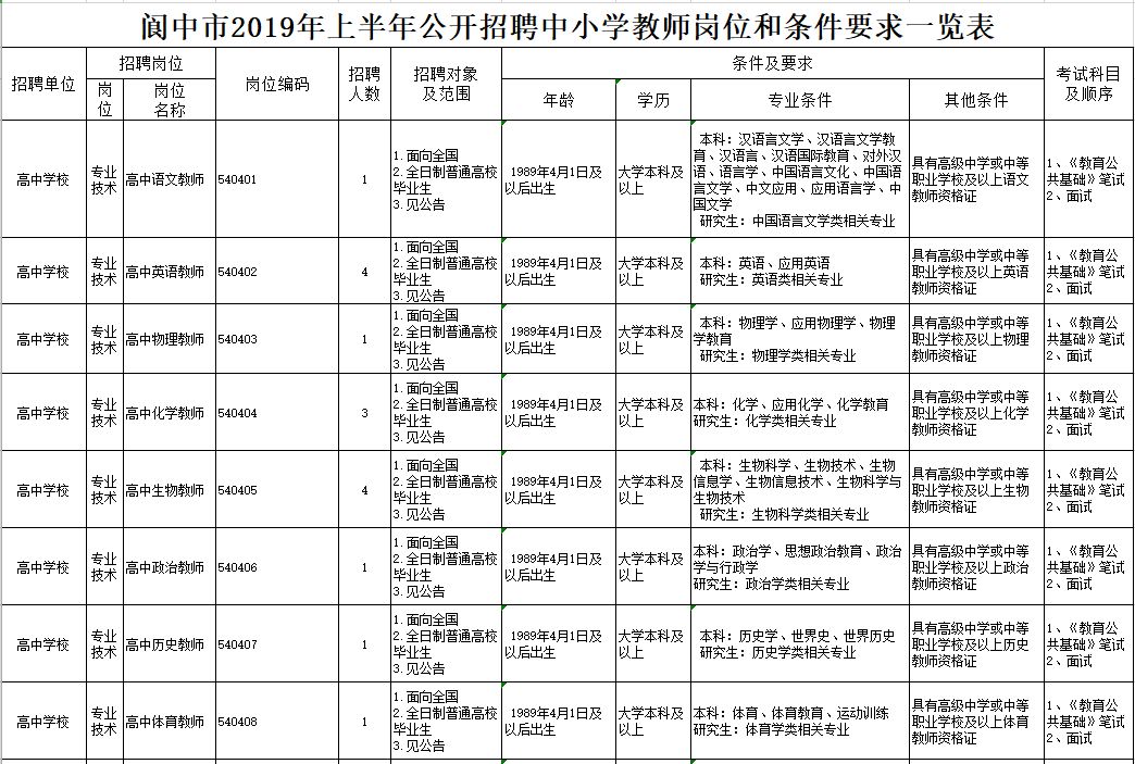 营山招聘（最新）