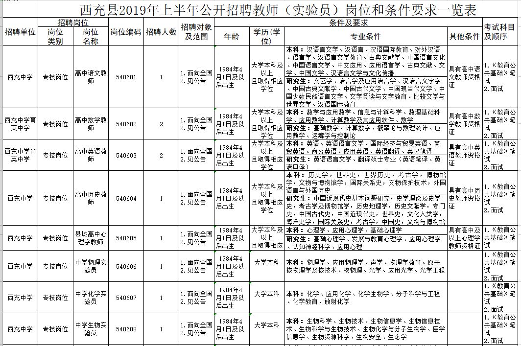 营山招聘（最新）