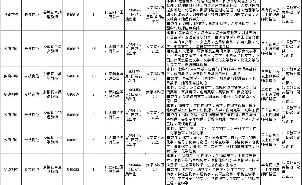 营山招聘（最新）