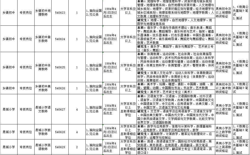 营山招聘（最新）