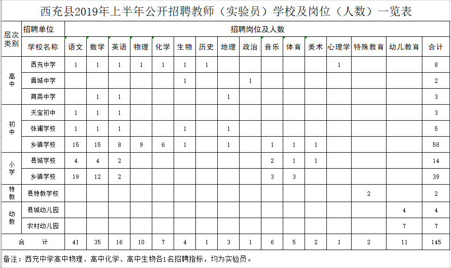 营山招聘（最新）