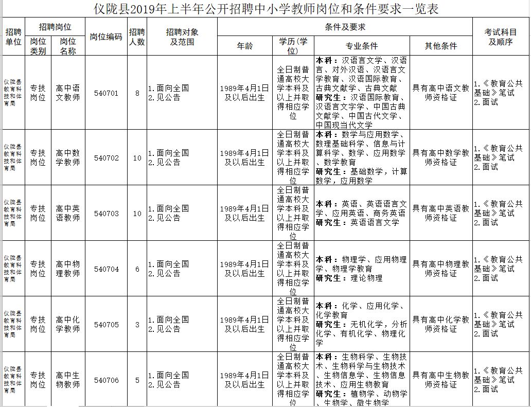 营山招聘（最新）