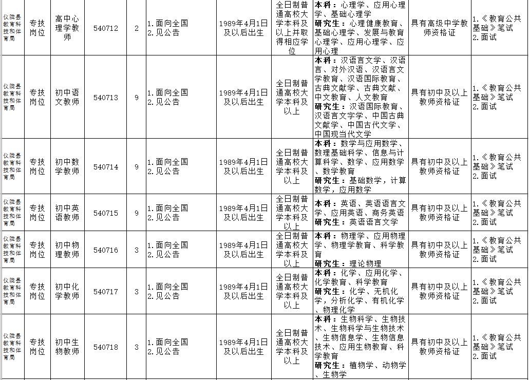 营山招聘（最新）