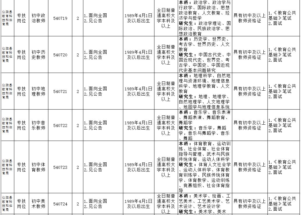 营山招聘（最新）