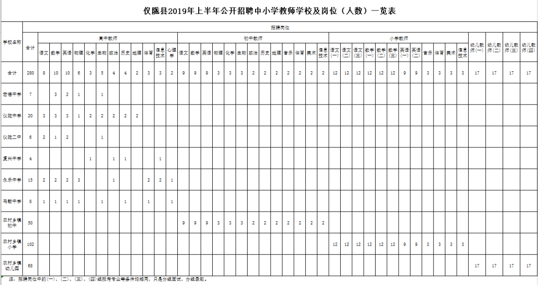 营山招聘（最新）