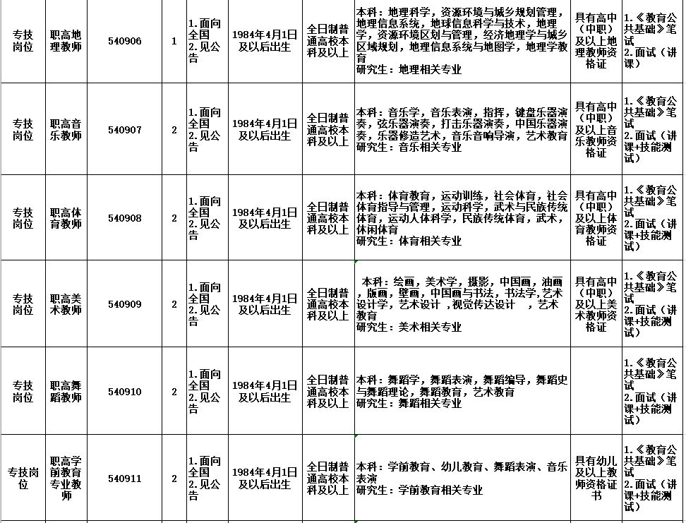 营山招聘（最新）