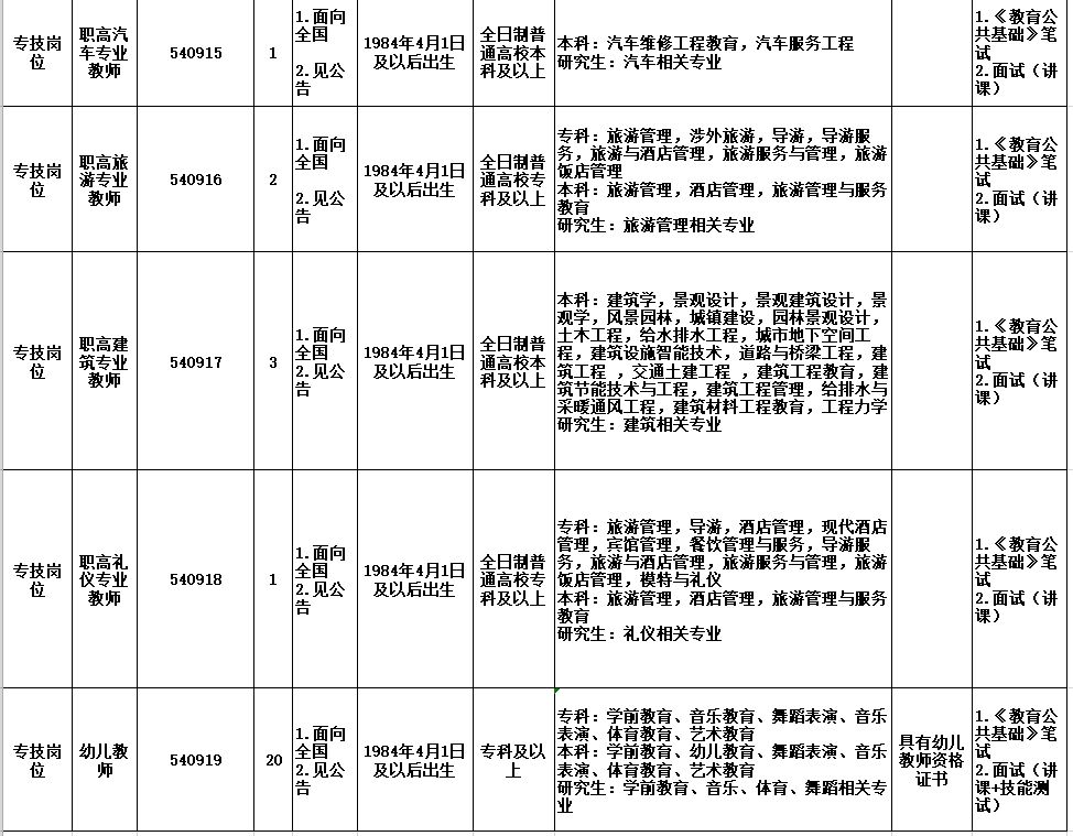 营山招聘（最新）