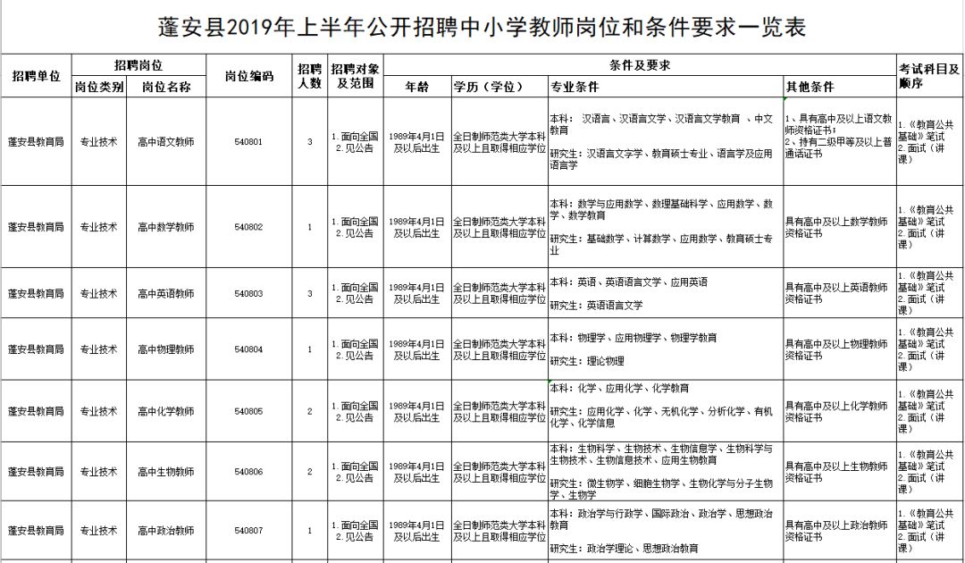 营山招聘（最新）