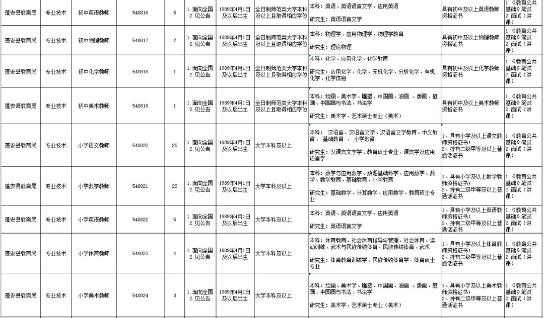 营山招聘（最新）