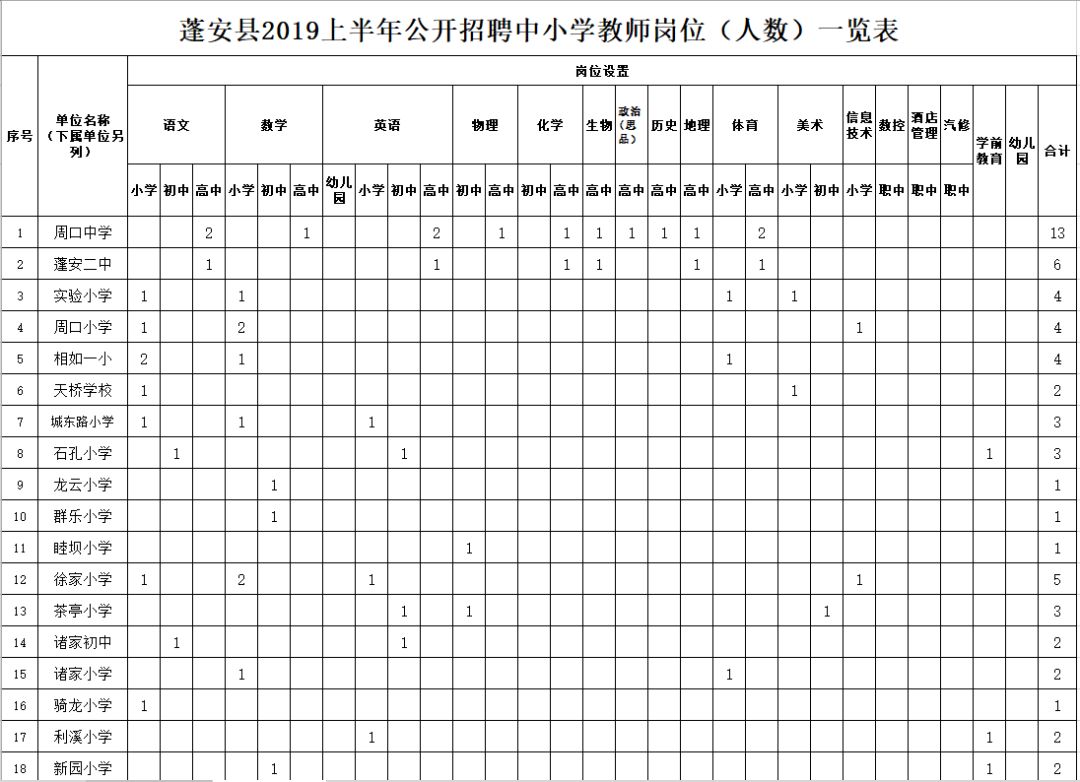 营山招聘（最新）