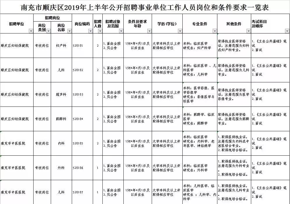 营山招聘（最新）