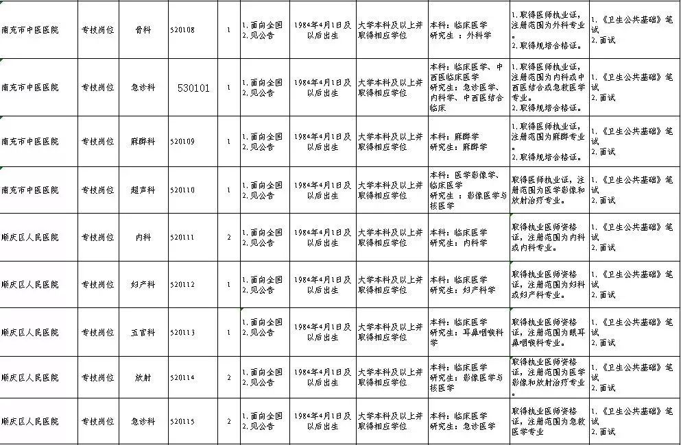 营山招聘（最新）