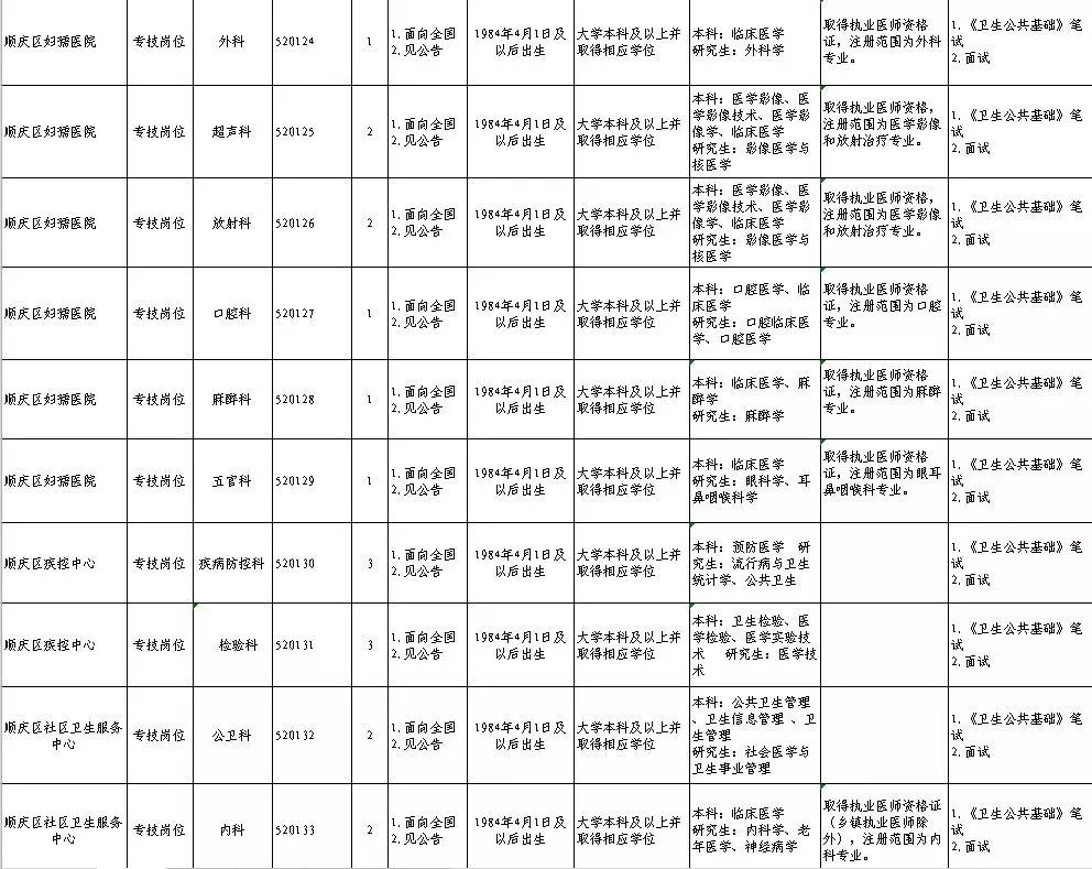 营山招聘（最新）