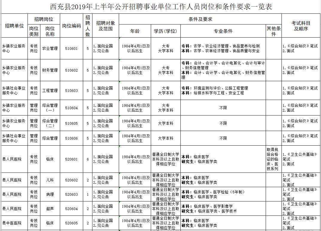 营山招聘（最新）