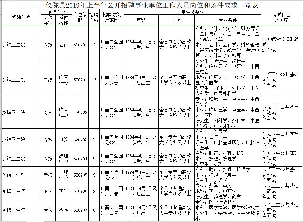 营山招聘（最新）