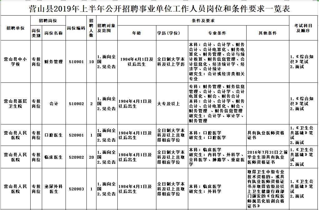 营山招聘（最新）