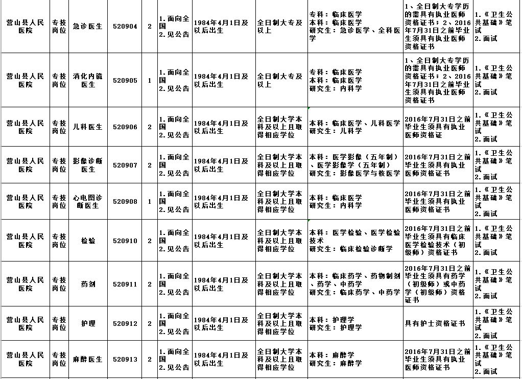 营山招聘（最新）