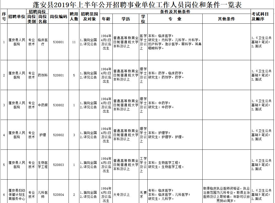 营山招聘（最新）