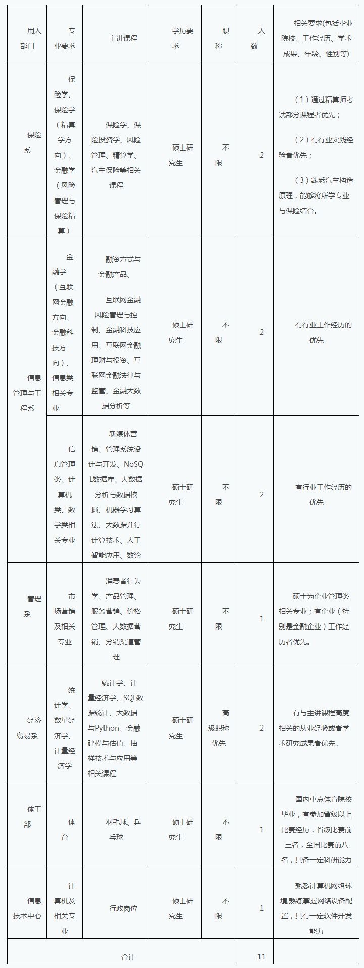 【招考】有编制！河北教师招聘最新岗位表来了，报名啦！