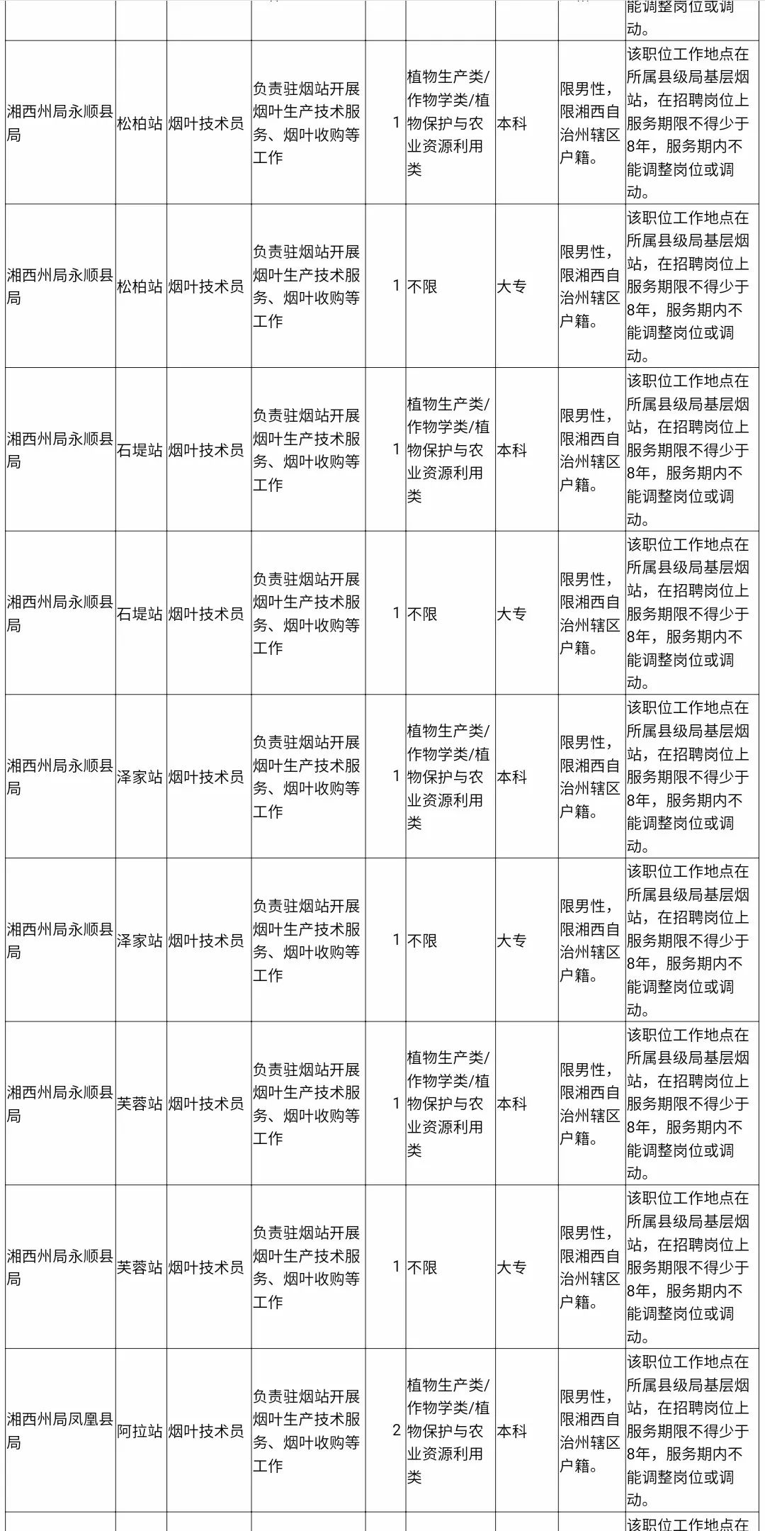 高薪、铁饭碗！一大波工作正在向你招手，速来！