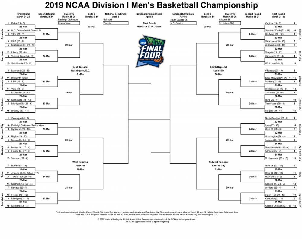 ncaa篮球比赛在哪里看(NCAA疯狂三月对阵图赛程表：23日杜克首秀)