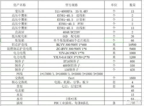 夏南冬北的矿机迁徙：丰水期收益占全年六成