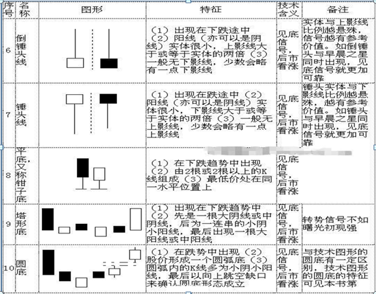 最全干货！K线图基本知识，牢记这70种K线组合形态，轻松预判股价涨跌！