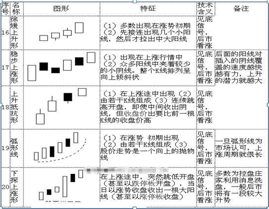 最全干货！K线图基本知识，牢记这70种K线组合形态，轻松预判股价涨跌！