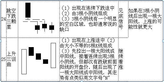 最全干货！K线图基本知识，牢记这70种K线组合形态，轻松预判股价涨跌！