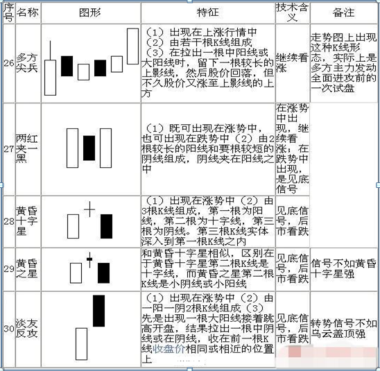 最全干货！K线图基本知识，牢记这70种K线组合形态，轻松预判股价涨跌！