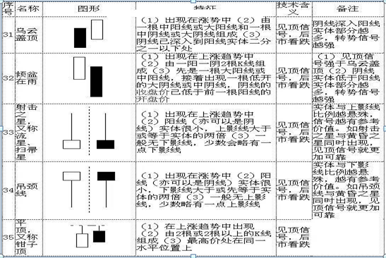 最全干货！K线图基本知识，牢记这70种K线组合形态，轻松预判股价涨跌！