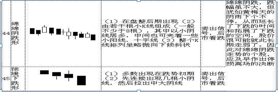 最全干货！K线图基本知识，牢记这70种K线组合形态，轻松预判股价涨跌！