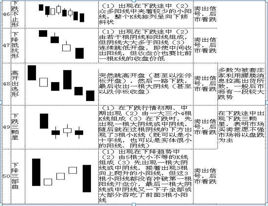 最全干货！K线图基本知识，牢记这70种K线组合形态，轻松预判股价涨跌！