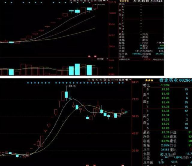 游资操盘手：这样打板才是正确的，不要再傻傻看到涨停就去追！