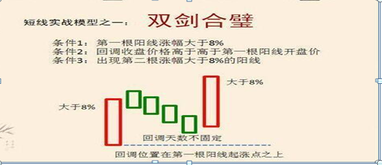 「对你抄底」什么是底部（底部如何形成）