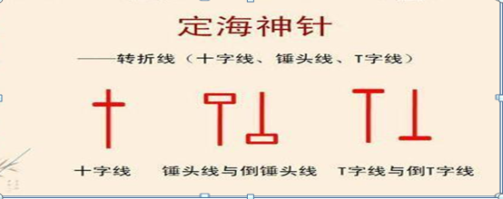 底部是如何形成的？从技术方面来看有五个信号，掌握对你选股买卖不用愁