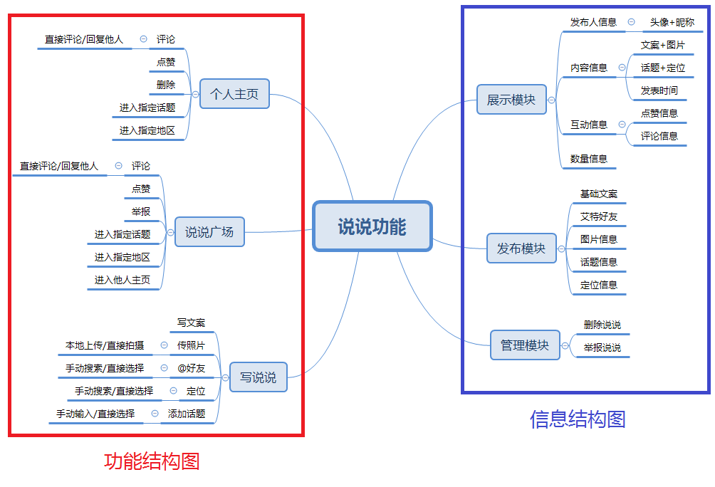 功能思考：快手说说，构建半熟人半陌生人共存社区