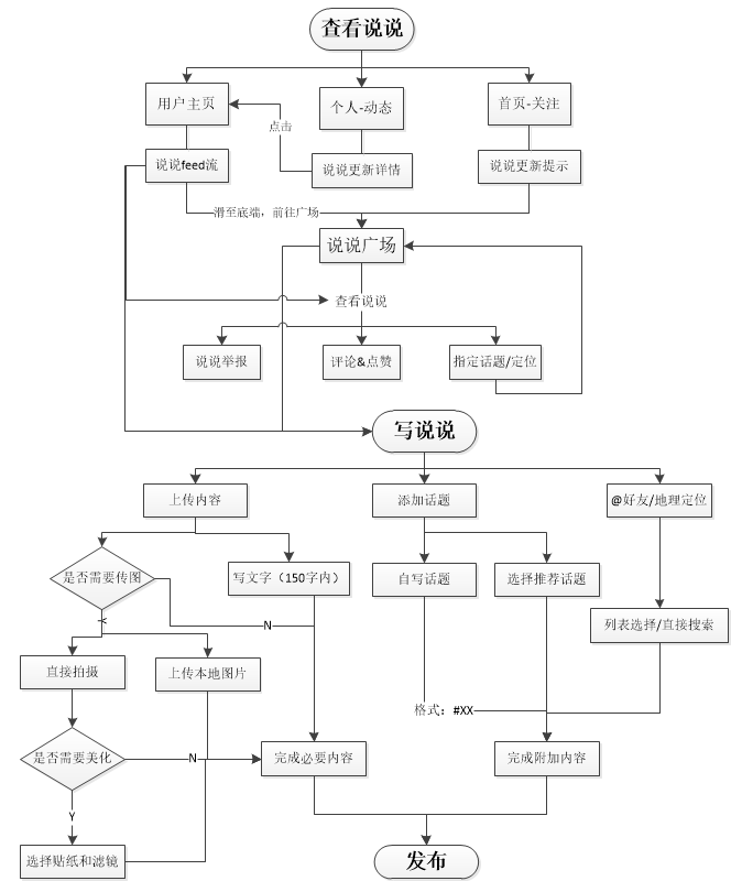 功能思考：快手说说，构建半熟人半陌生人共存社区