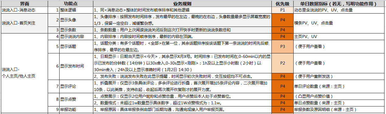 功能思考：快手说说，构建半熟人半陌生人共存社区