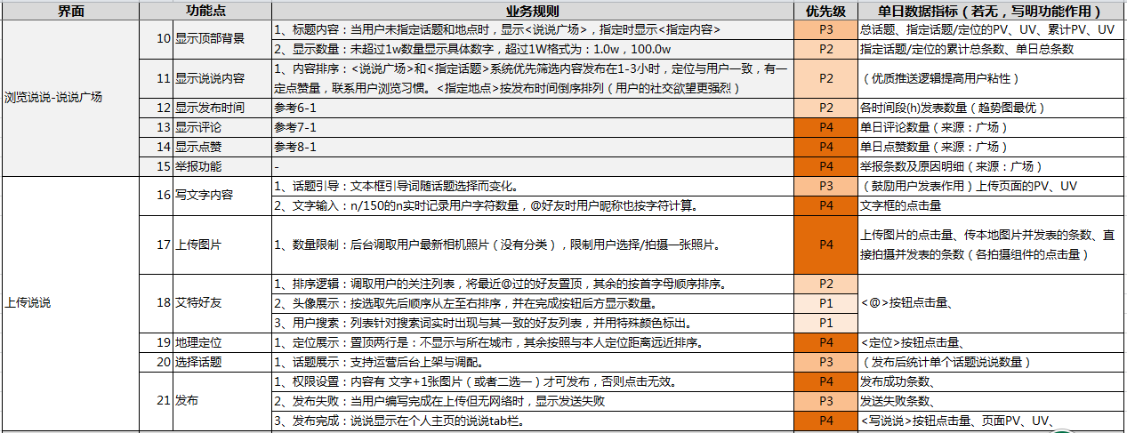 功能思考：快手说说，构建半熟人半陌生人共存社区