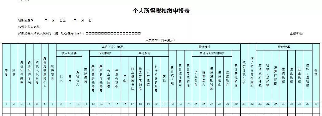 新个税申报 这些问题请您留意