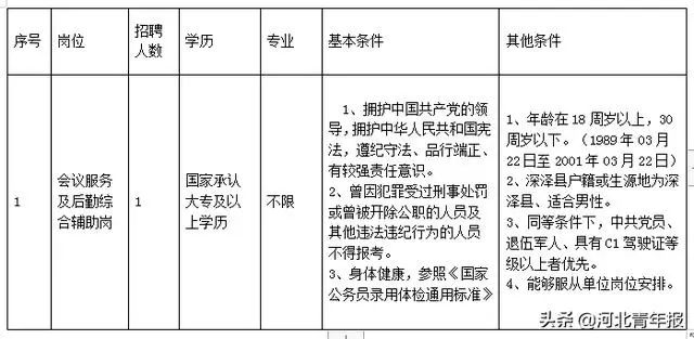 深泽县招聘信息（超70个名额）