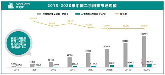 用户体验报告闲鱼，如何玩转闲置社区？