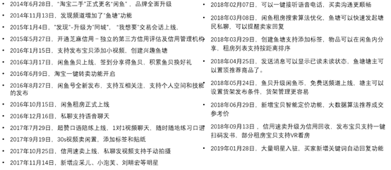 用户体验报告闲鱼，如何玩转闲置社区？