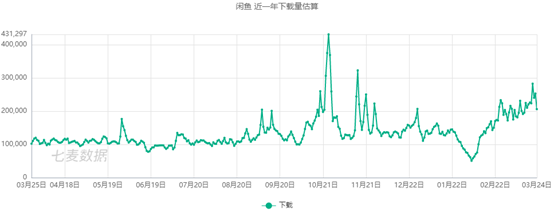 用户体验报告闲鱼，如何玩转闲置社区？