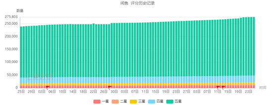 用户体验报告闲鱼，如何玩转闲置社区？
