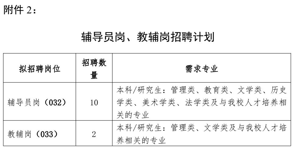 河北机关事业单位最新招聘来了！各地岗位众多，抓紧报名！